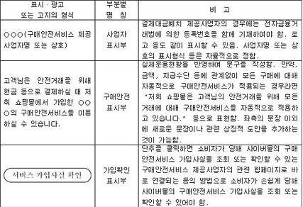 표시·광고 고지의 형식